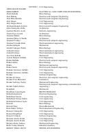 Trainees List.pdf